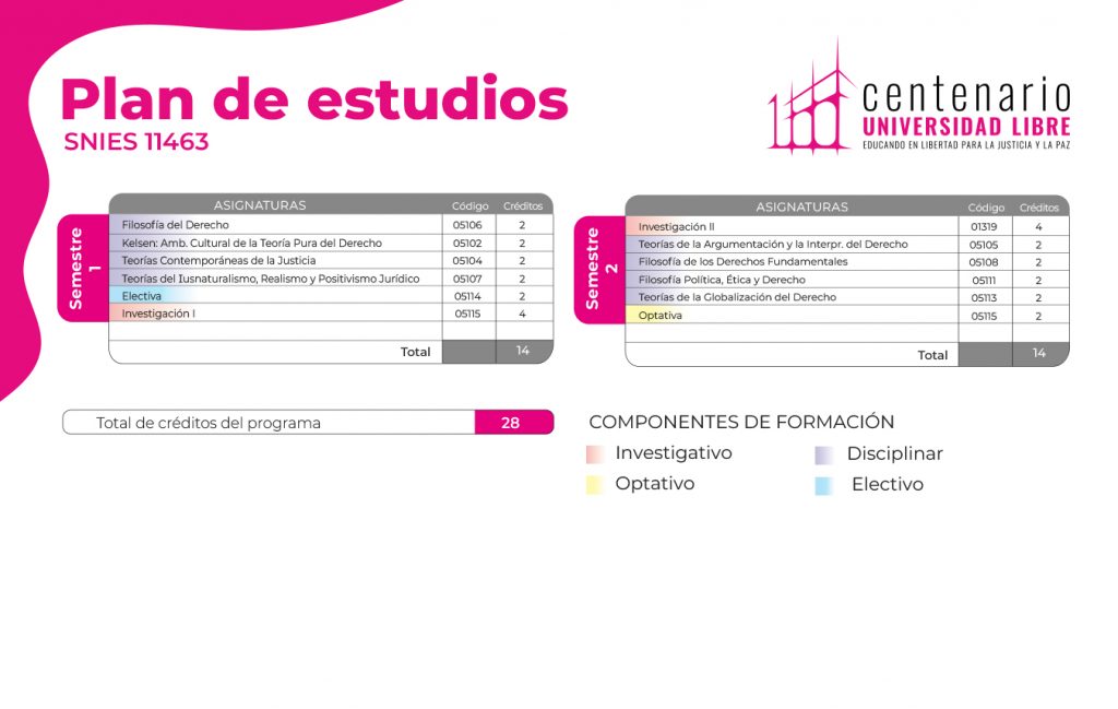 Universidad Libre - Seccional Bogotá | Especialización En Filosofía Del ...